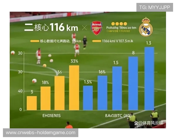 防守革命数据透视：阿森纳11轮不败仅失7球，定位球得分率23%领跑