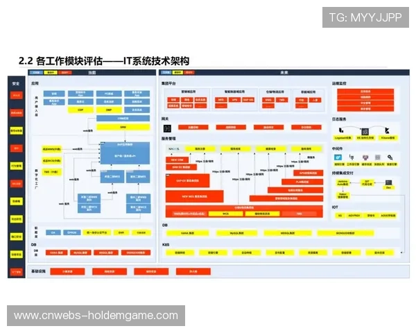 端到端业务流程重构持续推进，追求用户体验极致化